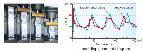 Static compression test on energy-absorbing components