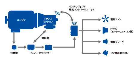 48V Mild Hybrid System 