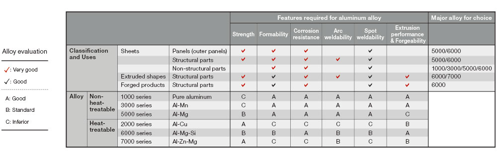 Aluminium Grade 1050, Similarities with 1060, Specifications