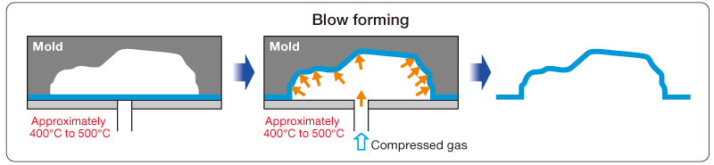 Blow forming